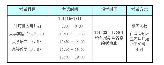 2018年12月全國網絡教育統(tǒng)考報名通知