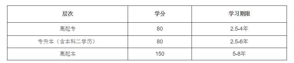 東北財(cái)經(jīng)大學(xué)網(wǎng)絡(luò)教育含金量高嗎