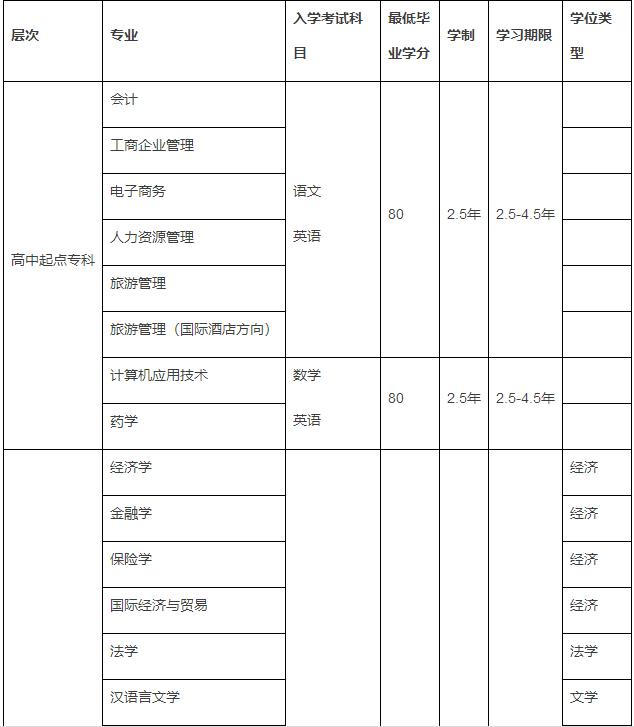 南開(kāi)大學(xué)網(wǎng)絡(luò)本科