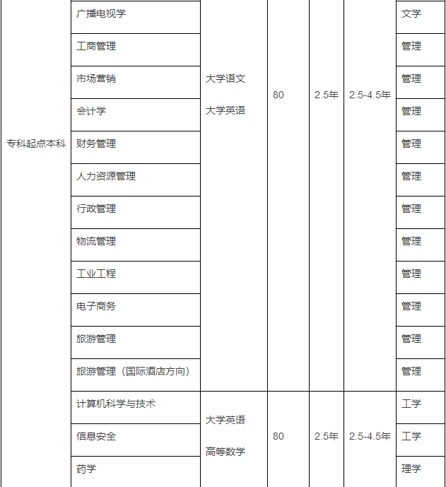 南開(kāi)大學(xué)網(wǎng)絡(luò)本科