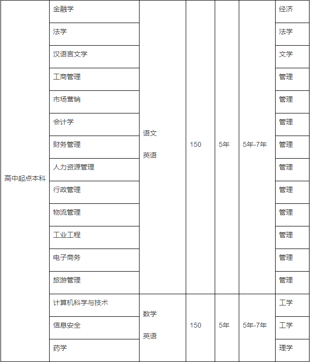 南開(kāi)大學(xué)網(wǎng)絡(luò)本科