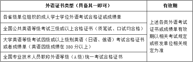 關(guān)于201906批次學(xué)士學(xué)位申請(qǐng)、辦理的通知