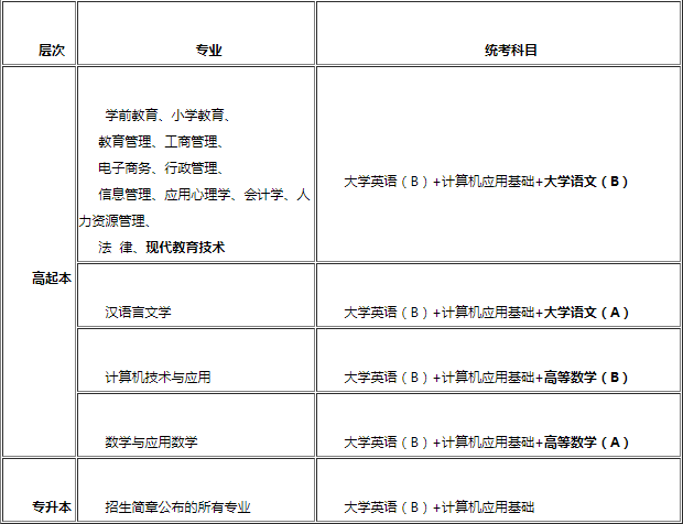關于2019年9月統(tǒng)考工作安排的通知