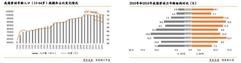 在線教育：職業(yè)教育的風(fēng)口離我們還有多遠(yuǎn)？