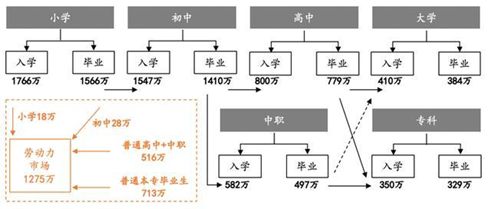 在線教育：職業(yè)教育的風(fēng)口離我們還有多遠(yuǎn)？
