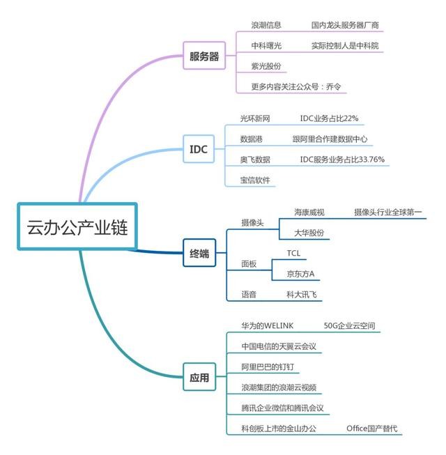 網(wǎng)絡上課云會議，遠程教育云辦公或成未來科技大趨勢？
