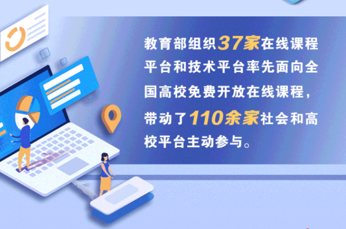 1454所高校在線開學(xué)！將啟動高校在線教學(xué)英文版國際平臺建設(shè)項目