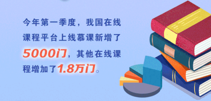 1454所高校在線開學(xué)！將啟動高校在線教學(xué)英文版國際平臺建設(shè)項目