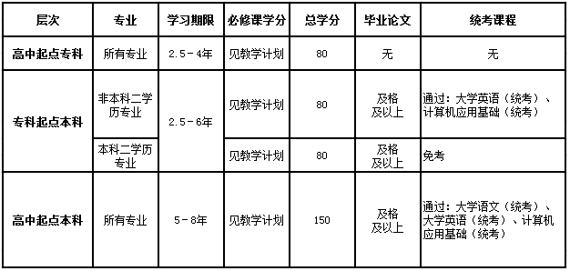 網(wǎng)絡(luò)教育怎么申請畢業(yè)證？