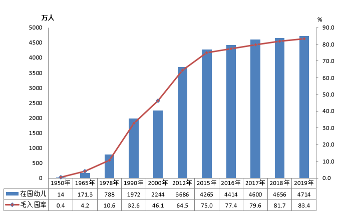 全國(guó)有多少在校生？多少專任教師？2019年全國(guó)教育事業(yè)發(fā)展統(tǒng)計(jì)公報(bào)出爐