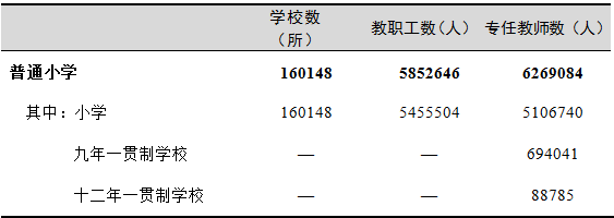 全國(guó)有多少在校生？多少專任教師？2019年全國(guó)教育事業(yè)發(fā)展統(tǒng)計(jì)公報(bào)出爐