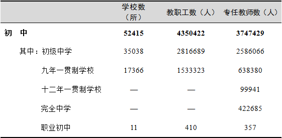 全國(guó)有多少在校生？多少專任教師？2019年全國(guó)教育事業(yè)發(fā)展統(tǒng)計(jì)公報(bào)出爐