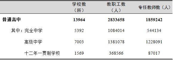 全國(guó)有多少在校生？多少專任教師？2019年全國(guó)教育事業(yè)發(fā)展統(tǒng)計(jì)公報(bào)出爐