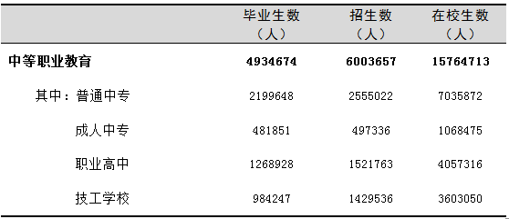 全國(guó)有多少在校生？多少專任教師？2019年全國(guó)教育事業(yè)發(fā)展統(tǒng)計(jì)公報(bào)出爐