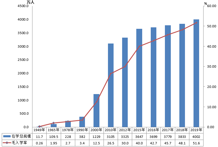 全國(guó)有多少在校生？多少專任教師？2019年全國(guó)教育事業(yè)發(fā)展統(tǒng)計(jì)公報(bào)出爐