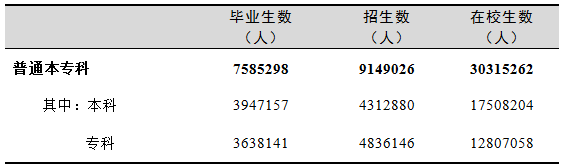 全國(guó)有多少在校生？多少專任教師？2019年全國(guó)教育事業(yè)發(fā)展統(tǒng)計(jì)公報(bào)出爐