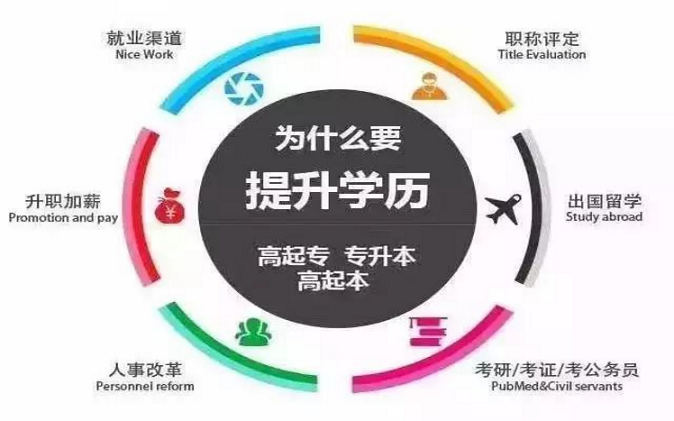 每年大把的全日制本科畢業(yè)生，遠(yuǎn)程教育還有優(yōu)勢嗎？