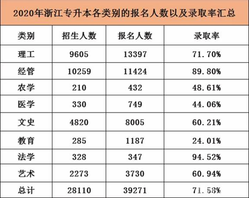 專升本考試，可能被忽略的幾點(diǎn)，需要多加注意