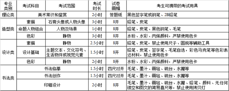 四川美術(shù)學(xué)院校考時間