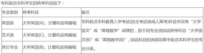 北京郵電大學遠程教育專升本要參加統(tǒng)考嗎