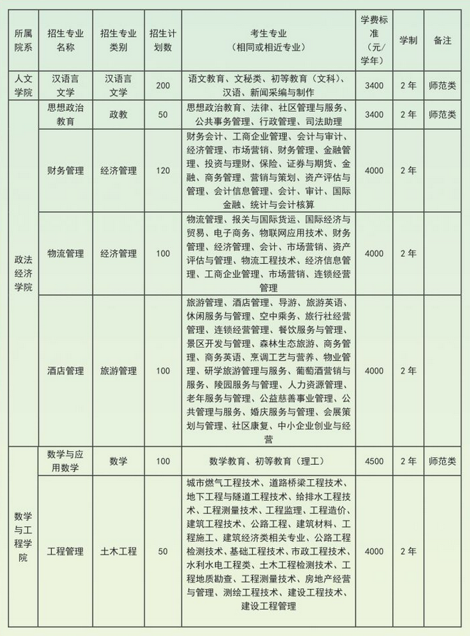 文山學院可以專升本嗎