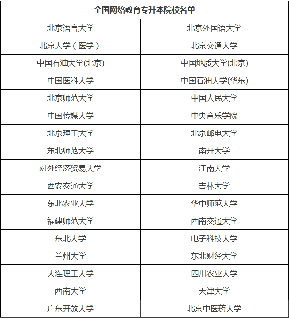 鎮(zhèn)江自學考試科目不通過有補考的機會嗎