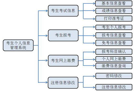 統(tǒng)考個(gè)人報(bào)考操作指南