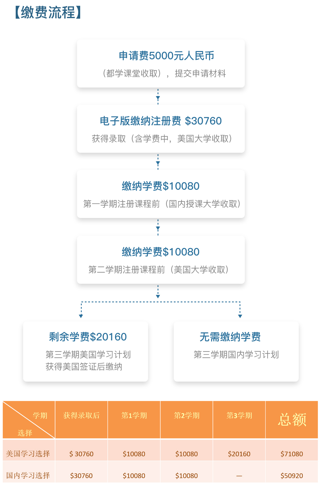 紐約理工大學(xué)招生簡(jiǎn)章