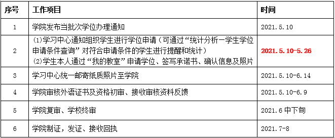 關(guān)于202107批次學(xué)士學(xué)位申請、辦理的通知