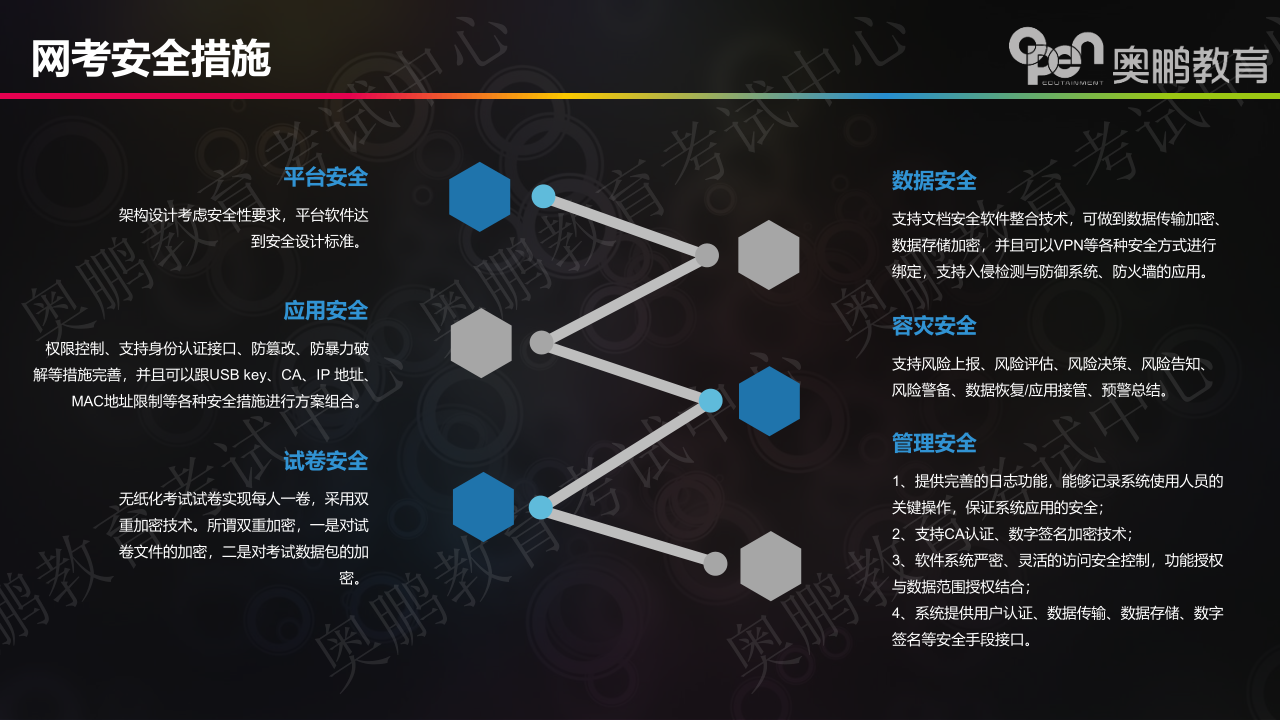 奧鵬教育網(wǎng)絡考試系統(tǒng)介紹及系統(tǒng)操作手冊