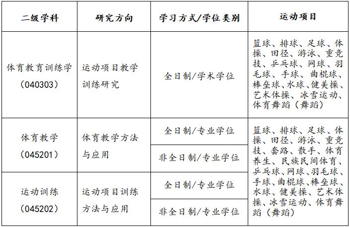 運動訓(xùn)練專業(yè)考研學(xué)校