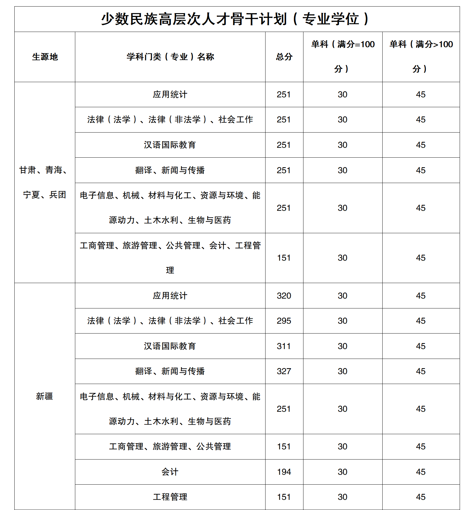 新疆大學(xué)研究生分?jǐn)?shù)3.png