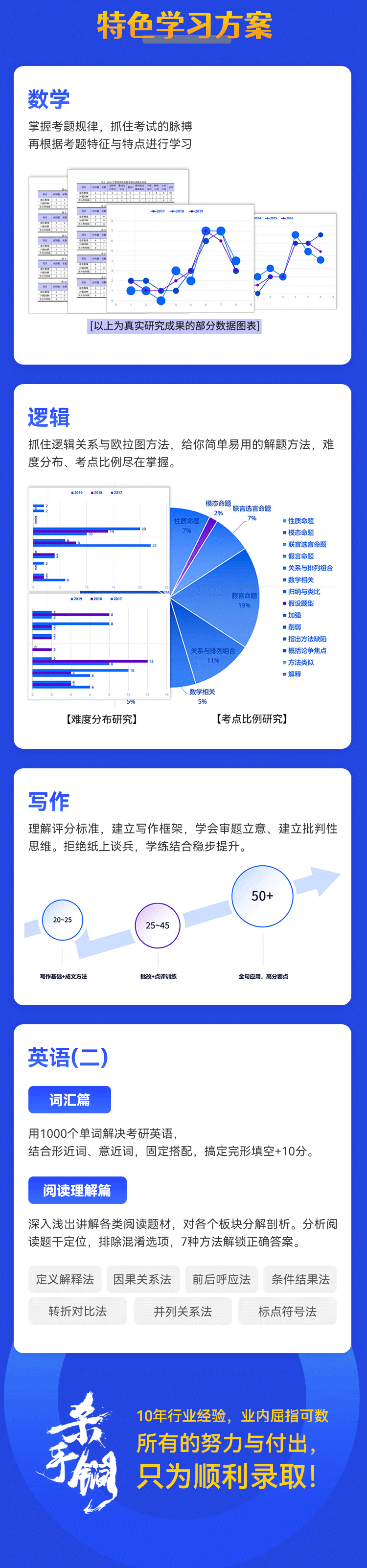 筆面聯(lián)報全程班6.png